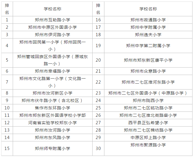 鄭州最新重點小學(xué)排名,鄭州最新重點小學(xué)排名及其教育實力解析