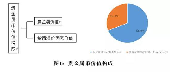 貴金屬黃金最新資訊,貴金屬黃金最新資訊，市場(chǎng)走勢(shì)、投資前景及影響因素分析