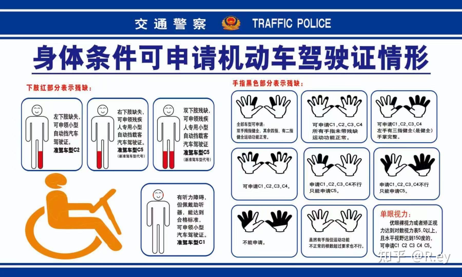 上肢殘疾駕照最新決策,上肢殘疾人士的駕照申請最新決策，包容與平等的新篇章