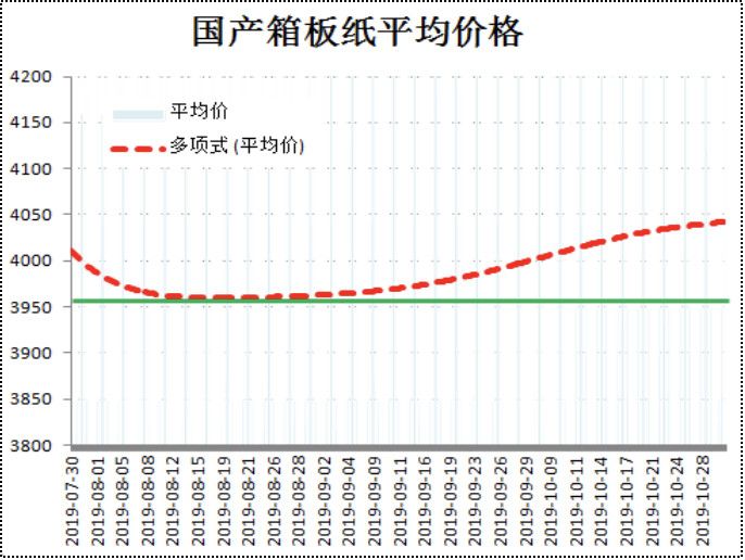 廢紙價格最新行情2017,廢紙價格最新行情2017，市場走勢分析與預(yù)測