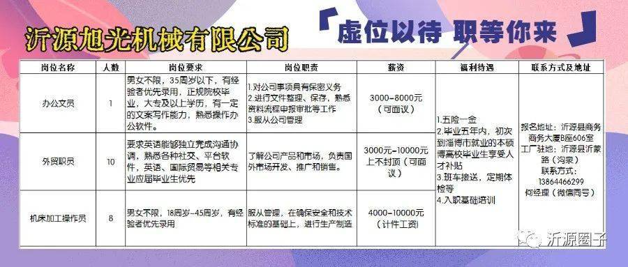 潮州最新招滾壓工,潮州最新招滾壓工——職業(yè)前景、技能要求與就業(yè)展望