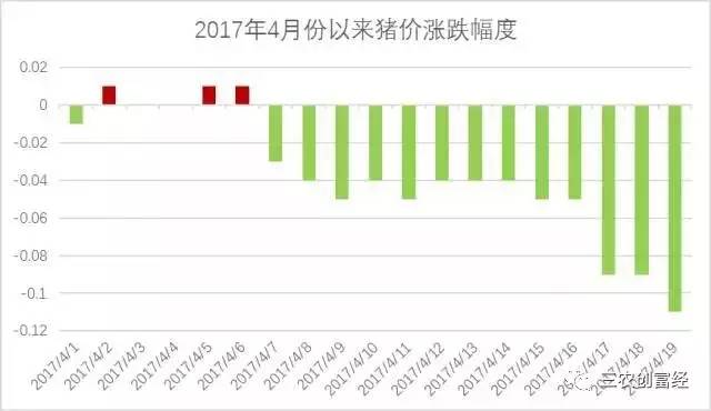 2017最新生豬價格,2017最新生豬價格分析與展望