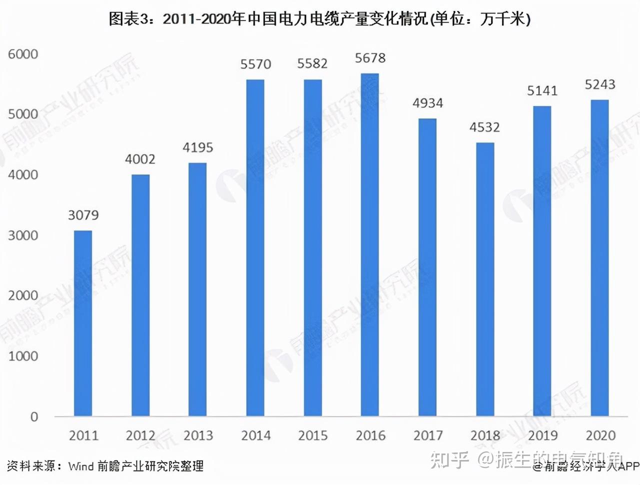 恒飛電線(xiàn)最新報(bào)價(jià),恒飛電線(xiàn)最新報(bào)價(jià)——行業(yè)趨勢(shì)與未來(lái)展望