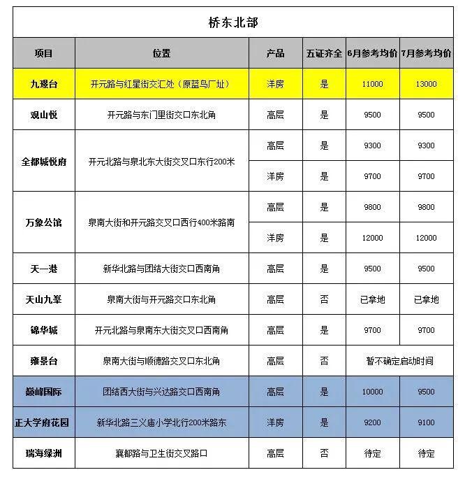 2017邢臺(tái)最新房?jī)r(jià),揭秘邢臺(tái)房?jī)r(jià)走勢(shì)，最新房?jī)r(jià)分析與展望