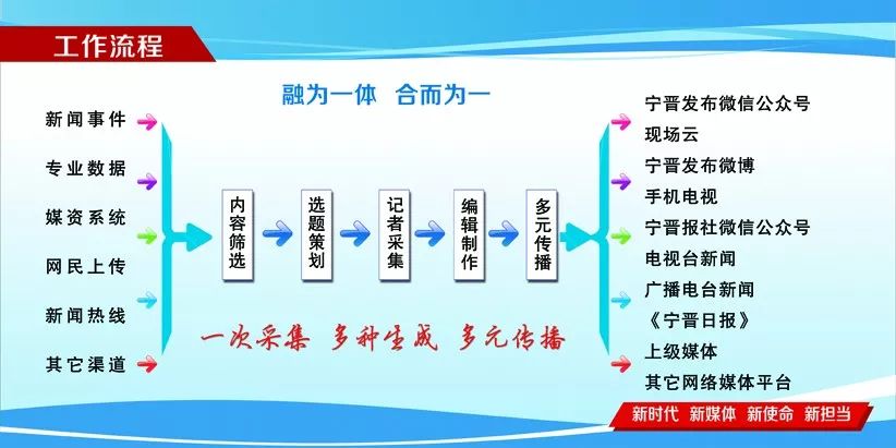 寧晉雙井最新動(dòng)態(tài),寧晉雙井最新動(dòng)態(tài)