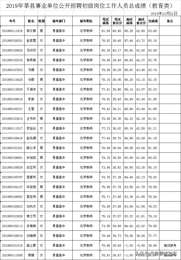 莘縣最近招聘最新信息,莘縣最近招聘最新信息概覽