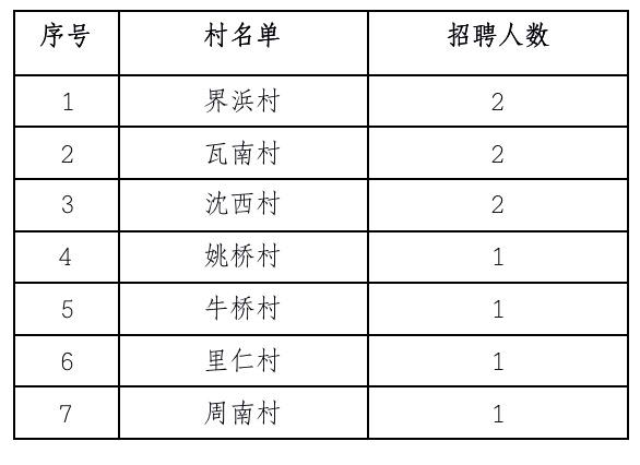 阜寧本地最新招聘,阜寧本地最新招聘動(dòng)態(tài)