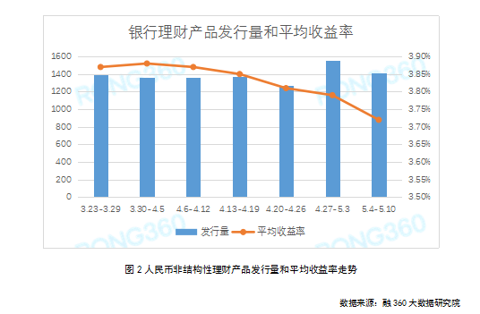 平安理財寶最新凈值,平安理財寶最新凈值，洞悉理財產(chǎn)品的價值與潛力