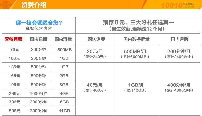 信陽聯(lián)通寬帶最新資費,信陽聯(lián)通寬帶最新資費概述