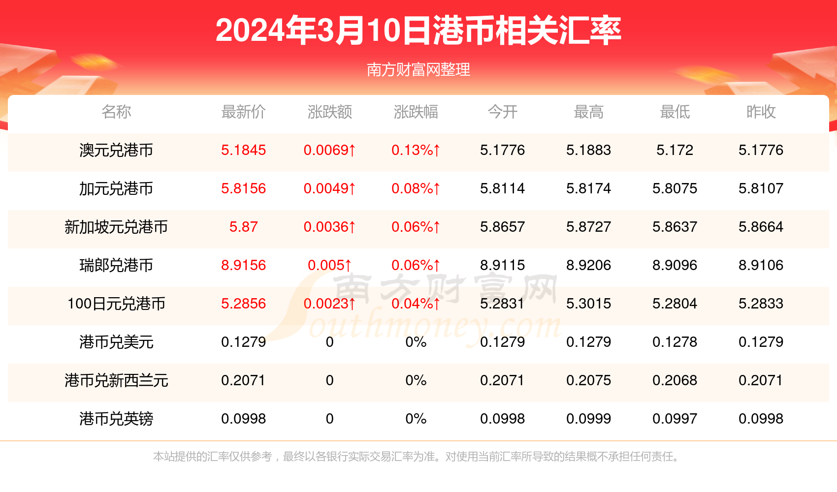 2024香港歷史開獎記錄,揭秘2024年香港歷史開獎記錄，數(shù)據(jù)與趨勢分析