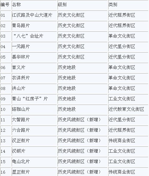 香港大全資料,香港大全資料，歷史、文化、經(jīng)濟(jì)與社會(huì)發(fā)展