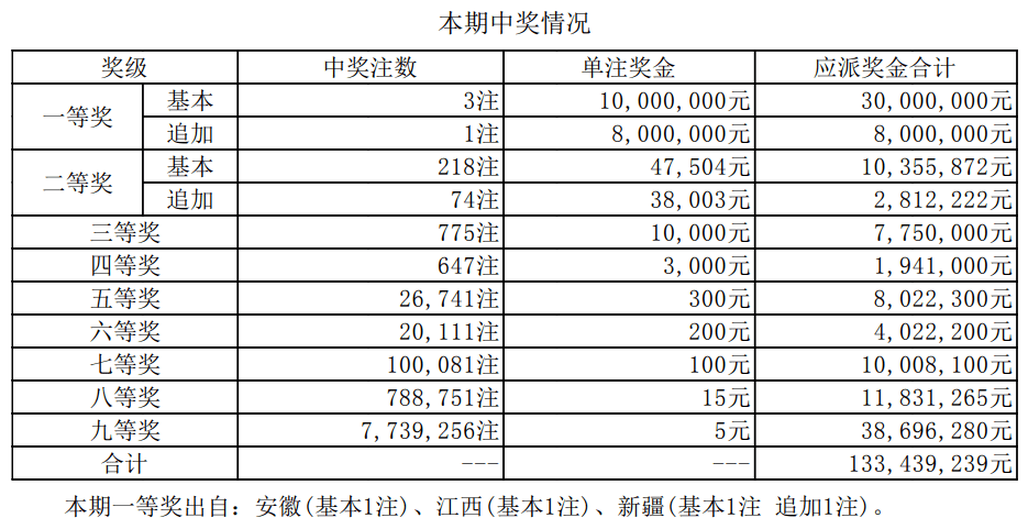 494949開獎(jiǎng)歷史記錄最新開獎(jiǎng)記錄,揭秘494949開獎(jiǎng)歷史記錄，最新開獎(jiǎng)結(jié)果一網(wǎng)打盡