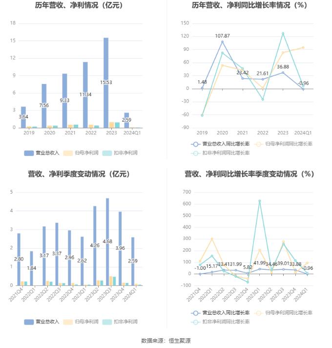 亭亭玉立 第3頁