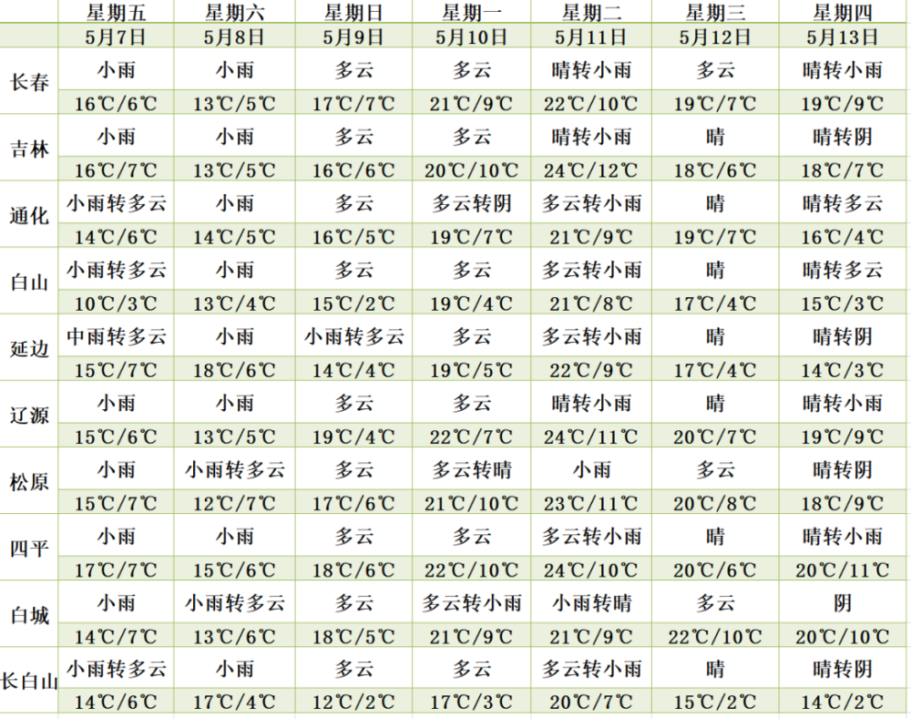 2024年12月25日 第7頁(yè)