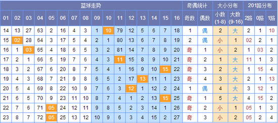 新澳門彩出碼綜合走勢圖表大全,新澳門彩出碼綜合走勢圖表分析與相關(guān)法律風(fēng)險警示