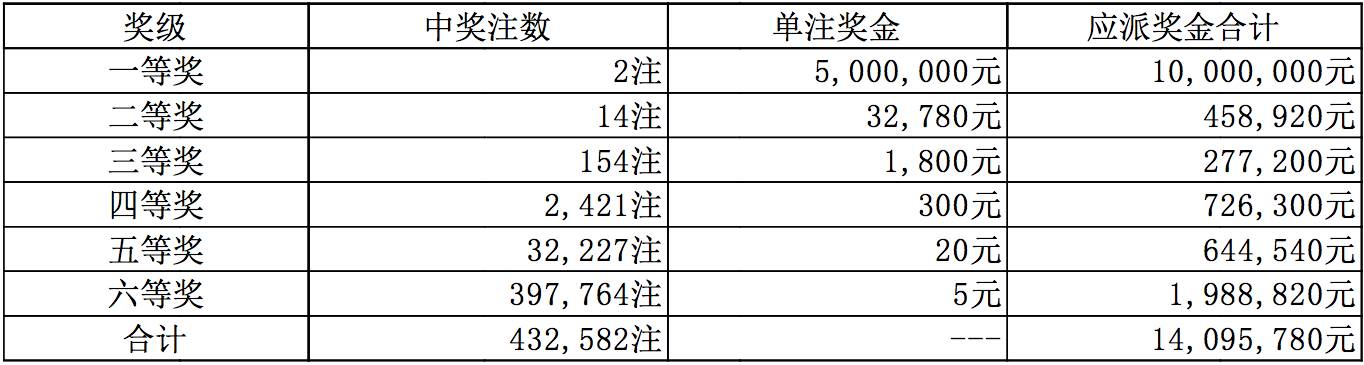 2024澳門天天開彩開獎結(jié)果,關(guān)于澳門彩票開獎結(jié)果的真相與警示