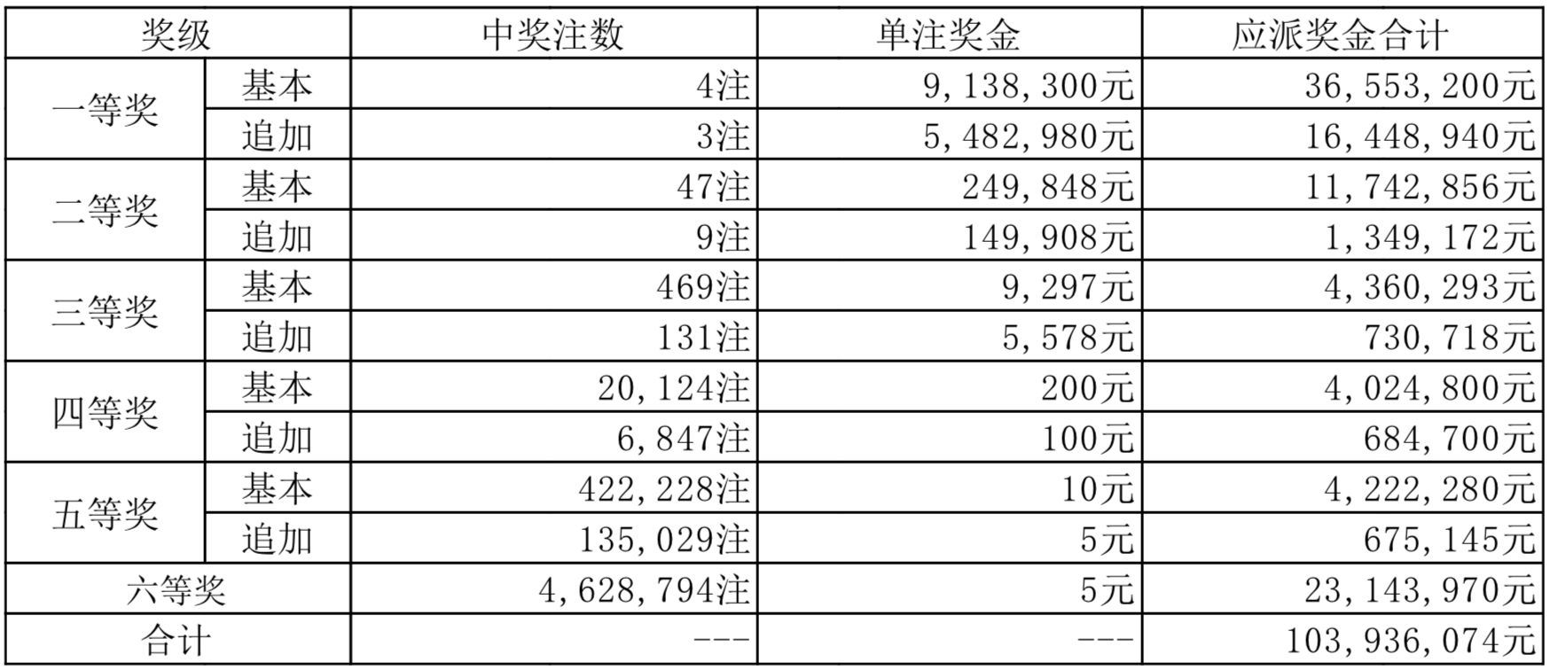 2024年最新開(kāi)獎(jiǎng)結(jié)果,揭秘2024年最新開(kāi)獎(jiǎng)結(jié)果，幸運(yùn)背后的故事與啟示