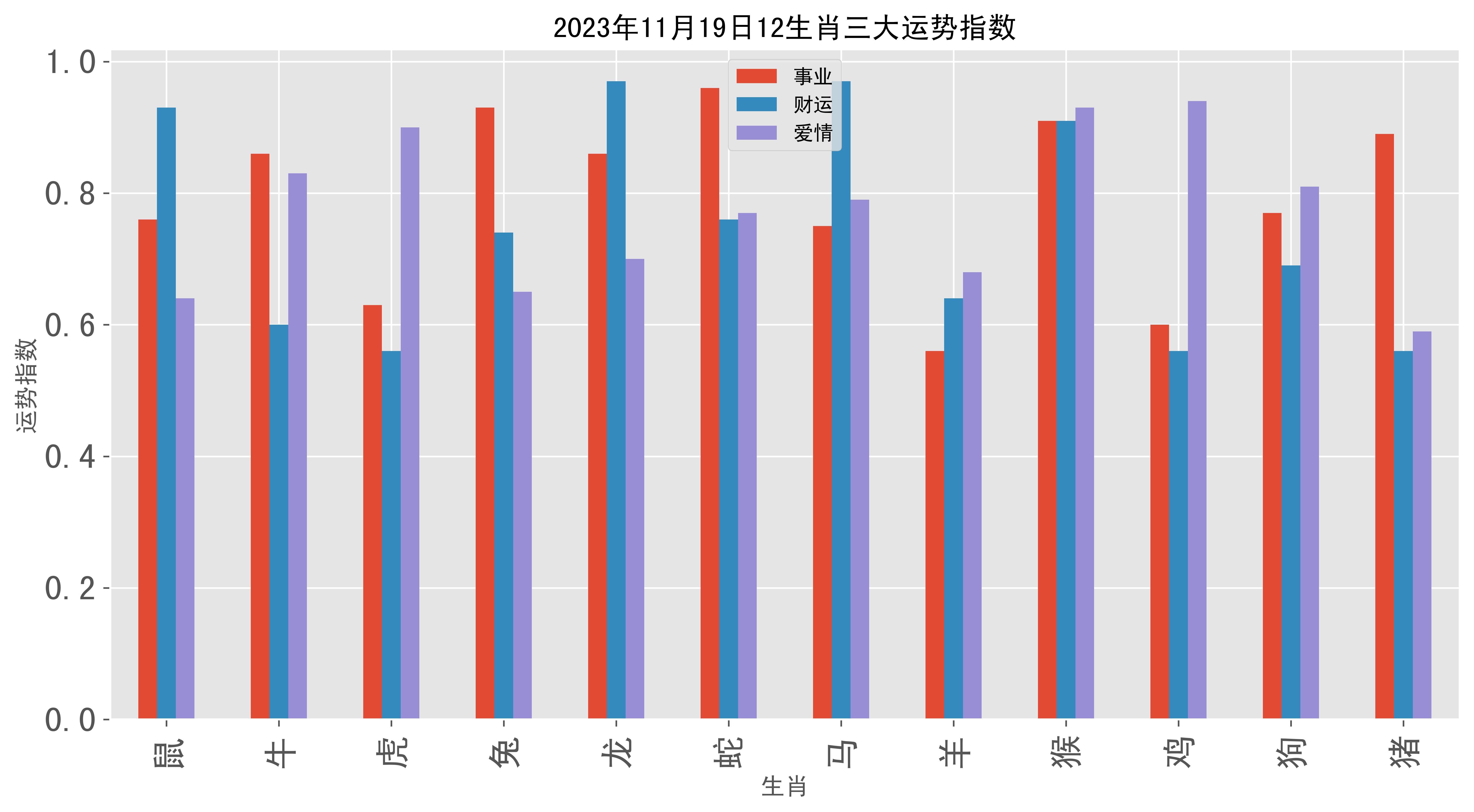 2023管家婆一肖,揭秘2023年管家婆的神秘生肖預(yù)測