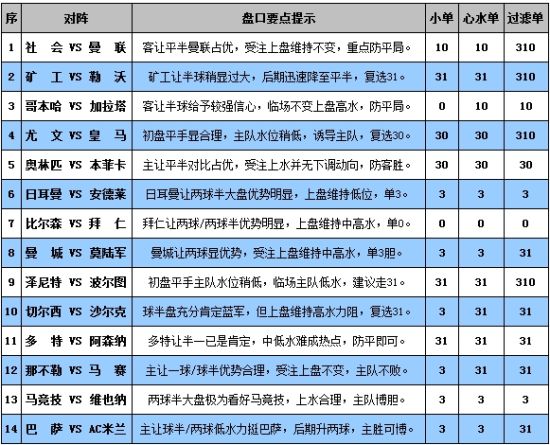 新澳門(mén)彩出號(hào)綜合走勢(shì),新澳門(mén)彩出號(hào)綜合走勢(shì)分析