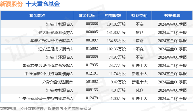 新澳2024大全正版免費資料,新澳2024大全正版免費資料，探索與啟示