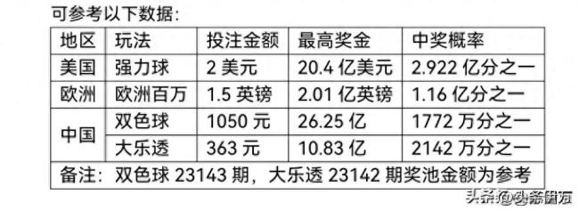 白小姐三肖三期必出一期開獎(jiǎng)哩哩,白小姐三肖三期必出一期開獎(jiǎng)哩哩——揭秘彩票神話與真實(shí)