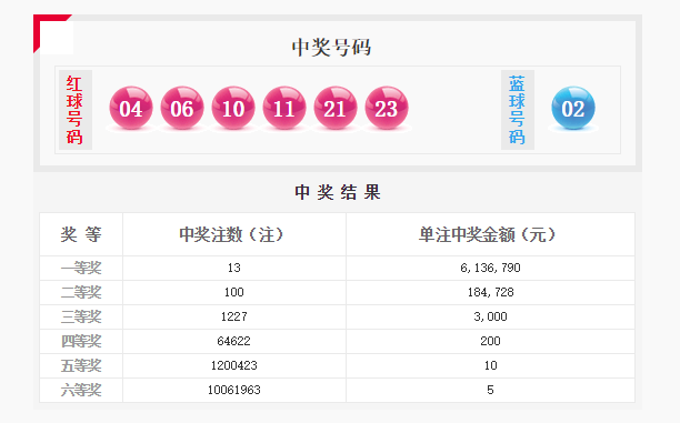 澳門一碼一碼100準(zhǔn)確開(kāi)獎(jiǎng)結(jié)果查詢網(wǎng)站,澳門一碼一碼100準(zhǔn)確開(kāi)獎(jiǎng)結(jié)果查詢網(wǎng)站，警惕背后的風(fēng)險(xiǎn)與犯罪問(wèn)題