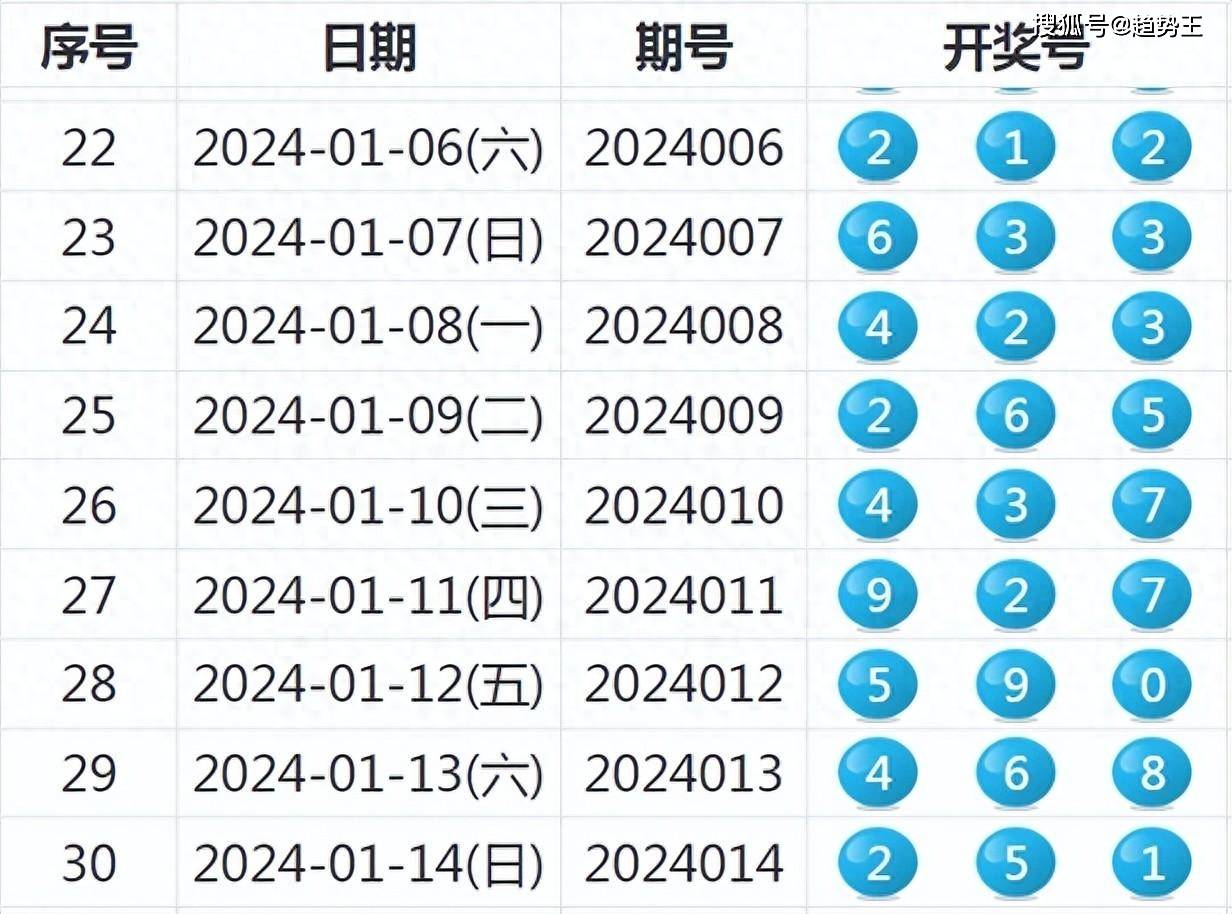 2024今晚新澳開獎(jiǎng)號(hào)碼,新澳開獎(jiǎng)號(hào)碼預(yù)測(cè)與探索，2024今晚開獎(jiǎng)的神秘面紗