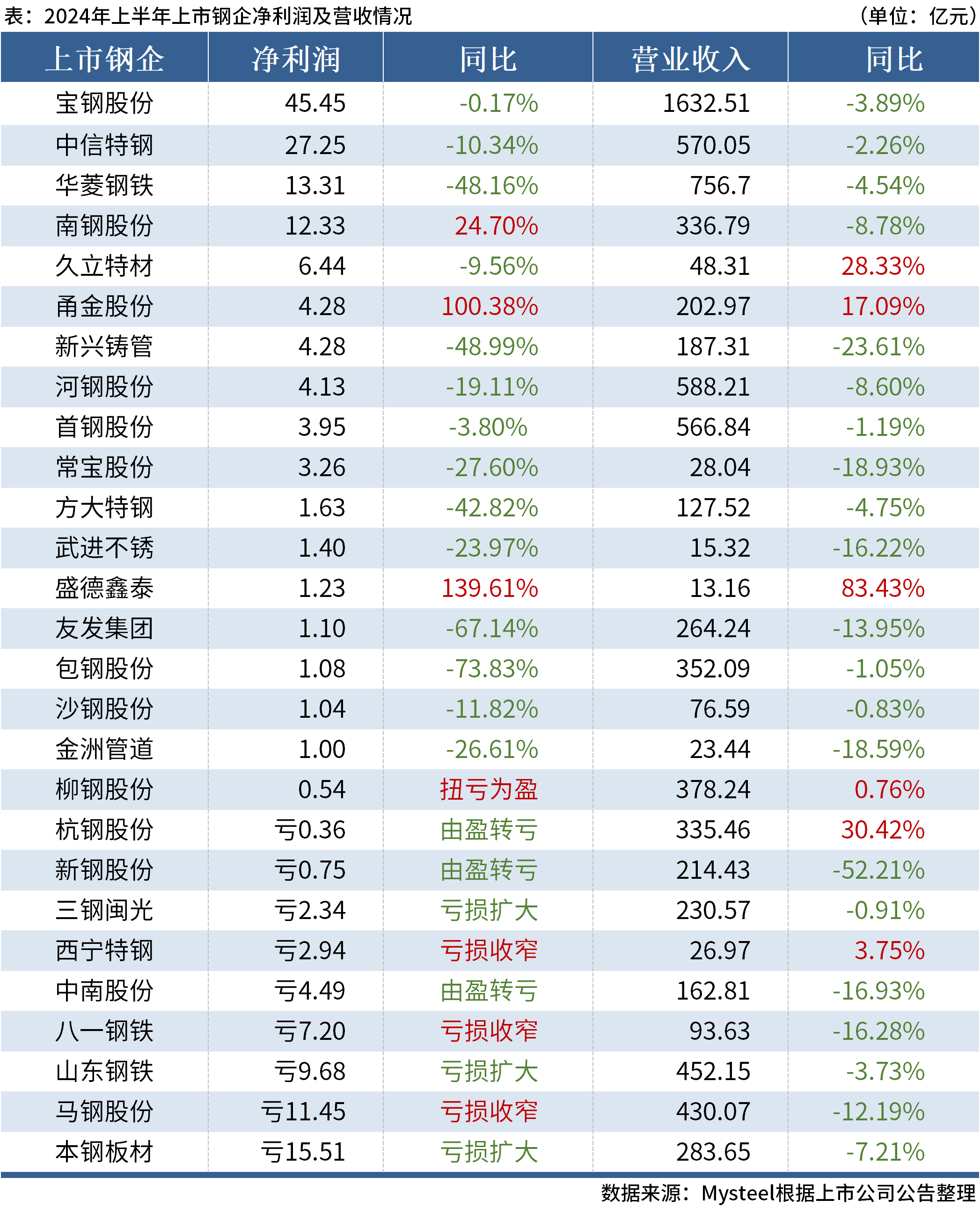 澳門六開獎結(jié)果2024開獎今晚,澳門六開獎結(jié)果2024年今晚開獎分析與預測