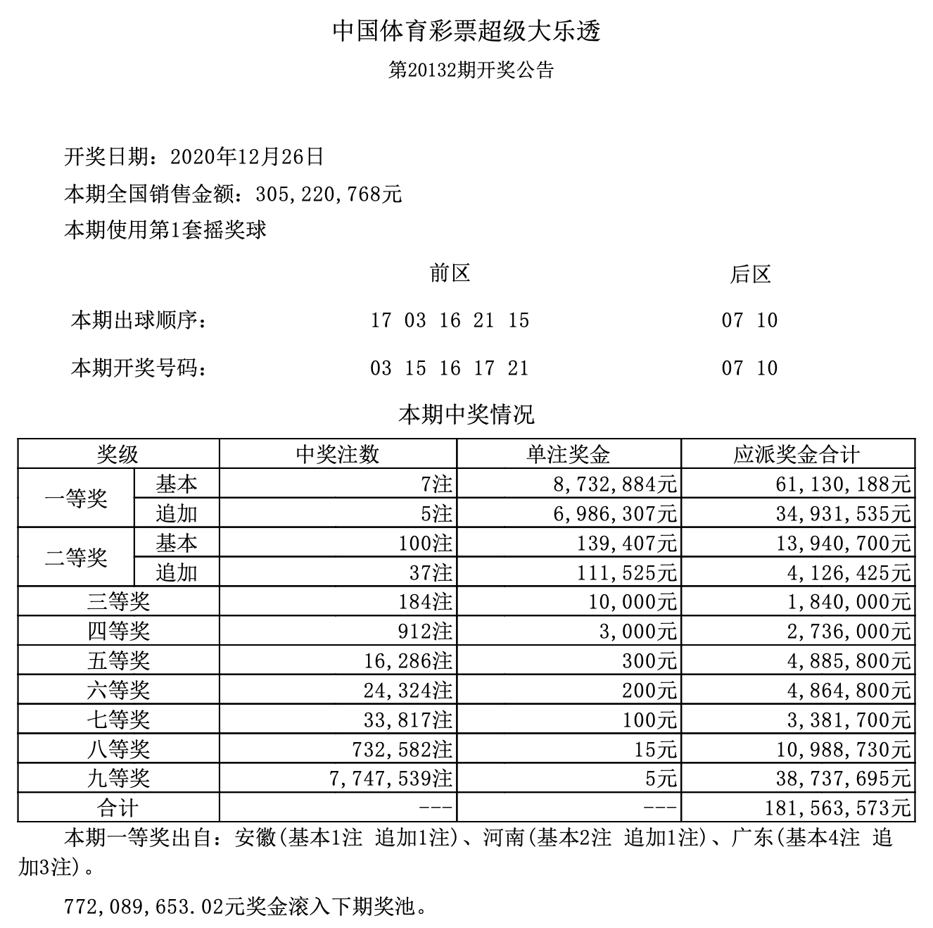 白小姐一碼中期期開獎結果查詢,白小姐一碼中期期開獎結果查詢，揭秘彩票背后的秘密