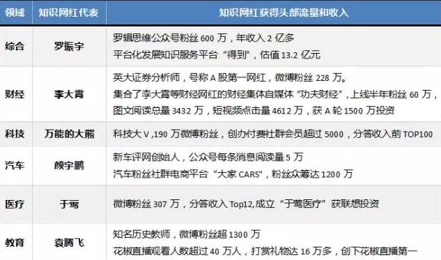 2024年正版資料免費大全優(yōu)勢,邁向知識共享的未來，2024年正版資料免費大全的優(yōu)勢分析