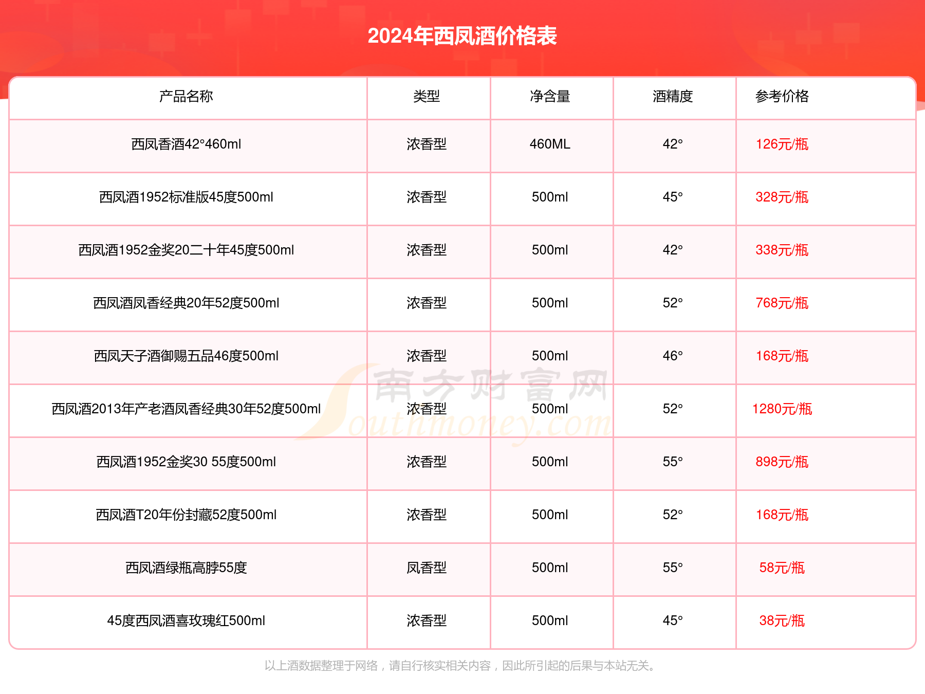 2024正版資料大全好彩網(wǎng),探索正版資料的世界，2024年好彩網(wǎng)的大數(shù)據(jù)指南