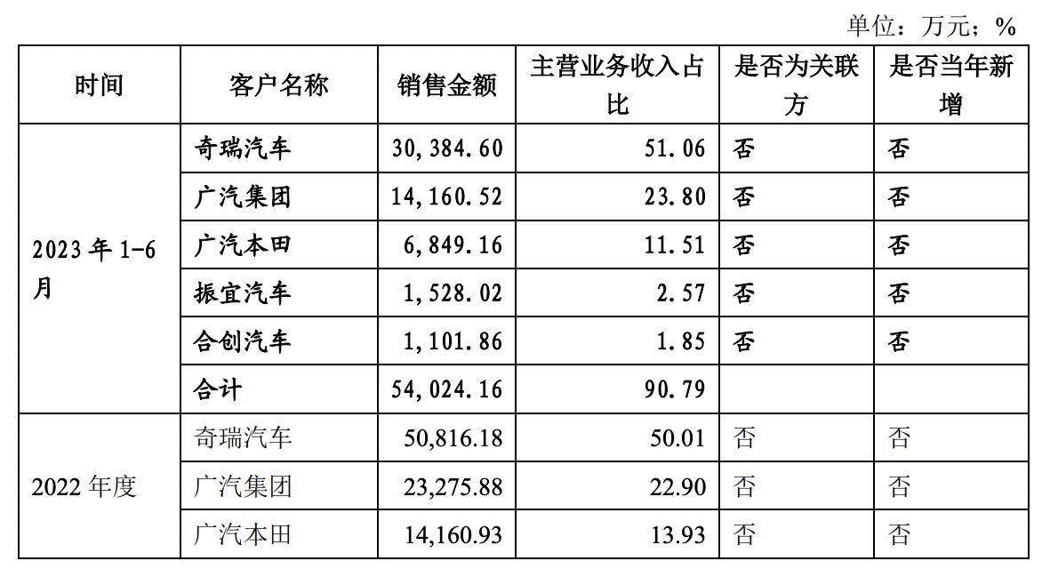 奇瑞汽車借殼天汽模,奇瑞汽車借殼天汽模，跨界融合與產業(yè)新動向