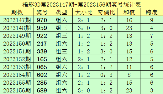 新澳門彩出號(hào)綜合走勢(shì),新澳門彩出號(hào)綜合走勢(shì)分析