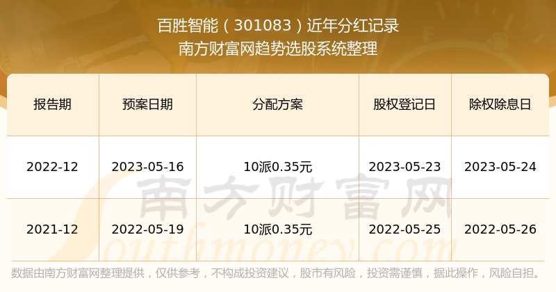 2024年新澳門天天開獎(jiǎng)免費(fèi)查詢,探索新澳門天天開獎(jiǎng)免費(fèi)查詢系統(tǒng)，未來彩票的新紀(jì)元（2024年展望）