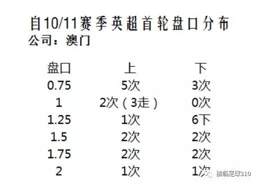 澳門選一肖一碼期預(yù)測準(zhǔn)確率,澳門選一肖一碼期預(yù)測準(zhǔn)確率，探索與反思