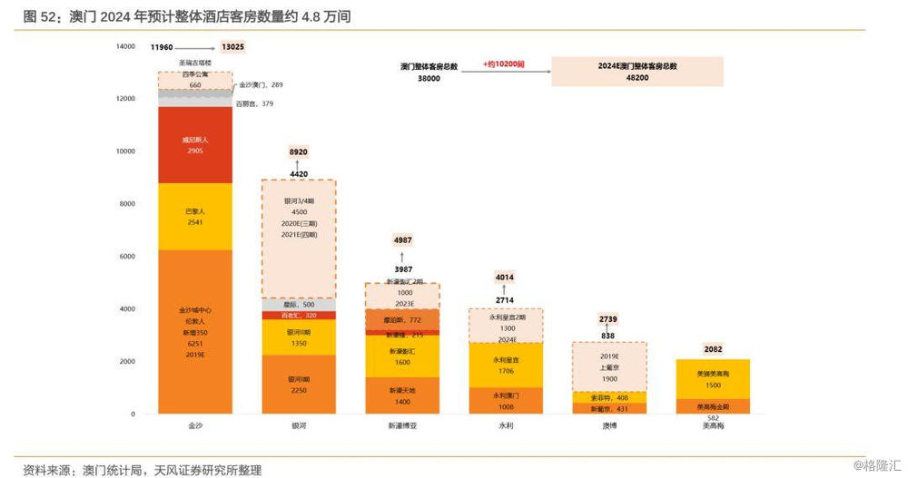 2024年澳門的資料熱,澳門資料熱，展望2024年