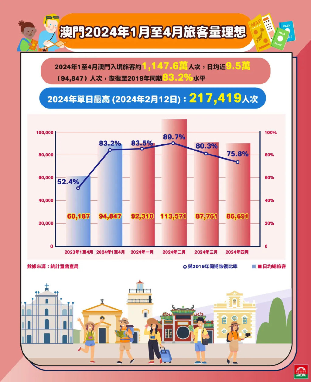 澳門(mén)2024正版免費(fèi)資,澳門(mén)2024正版免費(fèi)資訊，探索澳門(mén)的文化與未來(lái)展望