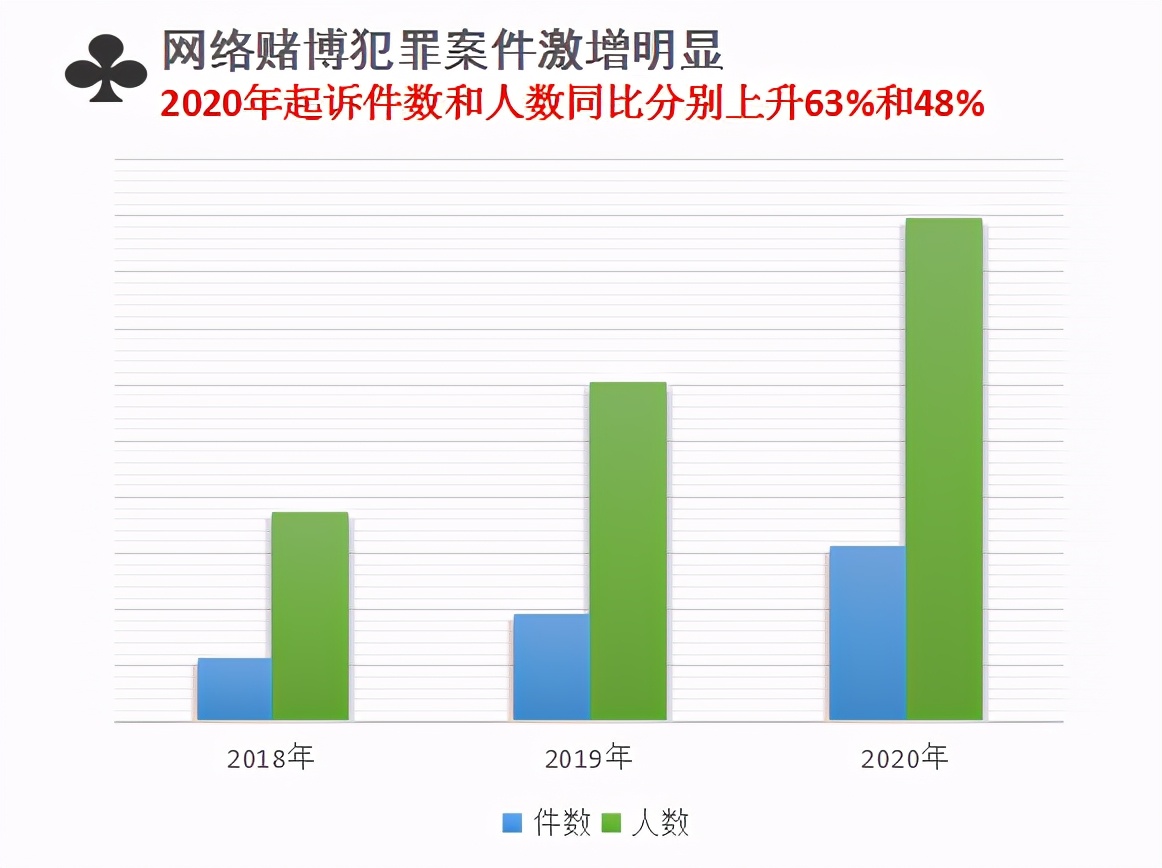 7777788888新澳門正版,警惕網(wǎng)絡(luò)賭博風(fēng)險(xiǎn)，遠(yuǎn)離違法犯罪陷阱——關(guān)于7777788888新澳門正版的警示