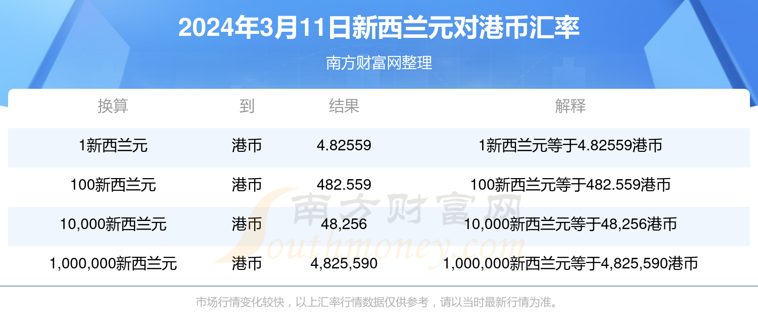 2024香港歷史開(kāi)獎(jiǎng)記錄,揭秘2024年香港歷史開(kāi)獎(jiǎng)記錄，數(shù)據(jù)與趨勢(shì)分析