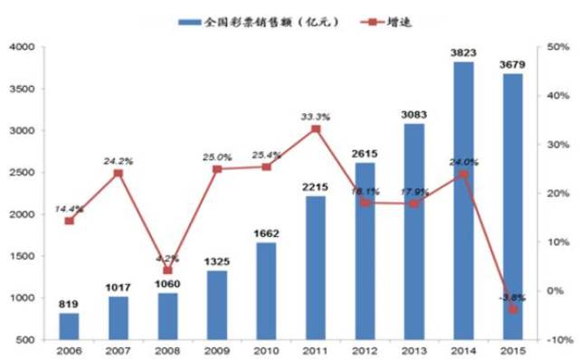 2004新澳門天天開好彩大全正版,關(guān)于澳門博彩業(yè)的發(fā)展與風(fēng)險(xiǎn)，2004新澳門天天開好彩背后的真相