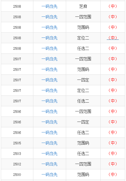 澳門(mén)一碼一碼100準(zhǔn)確澳彩,澳門(mén)一碼一碼，探索澳彩的精準(zhǔn)魅力