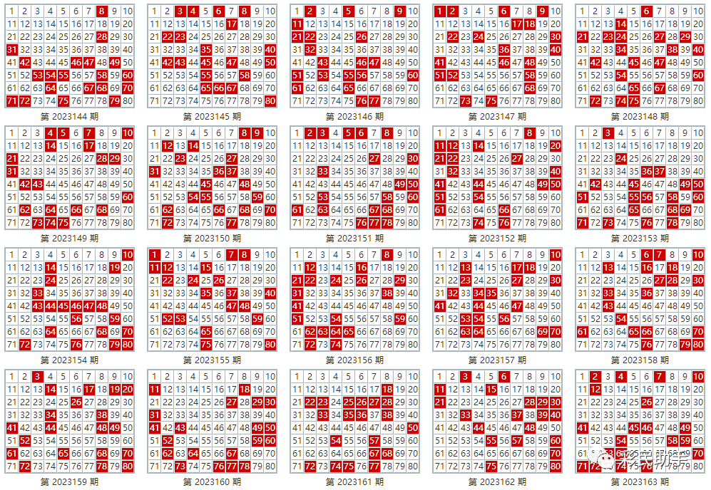 新澳門彩出號綜合走勢圖看331斯,新澳門彩出號綜合走勢圖與數(shù)字331的奧秘探究