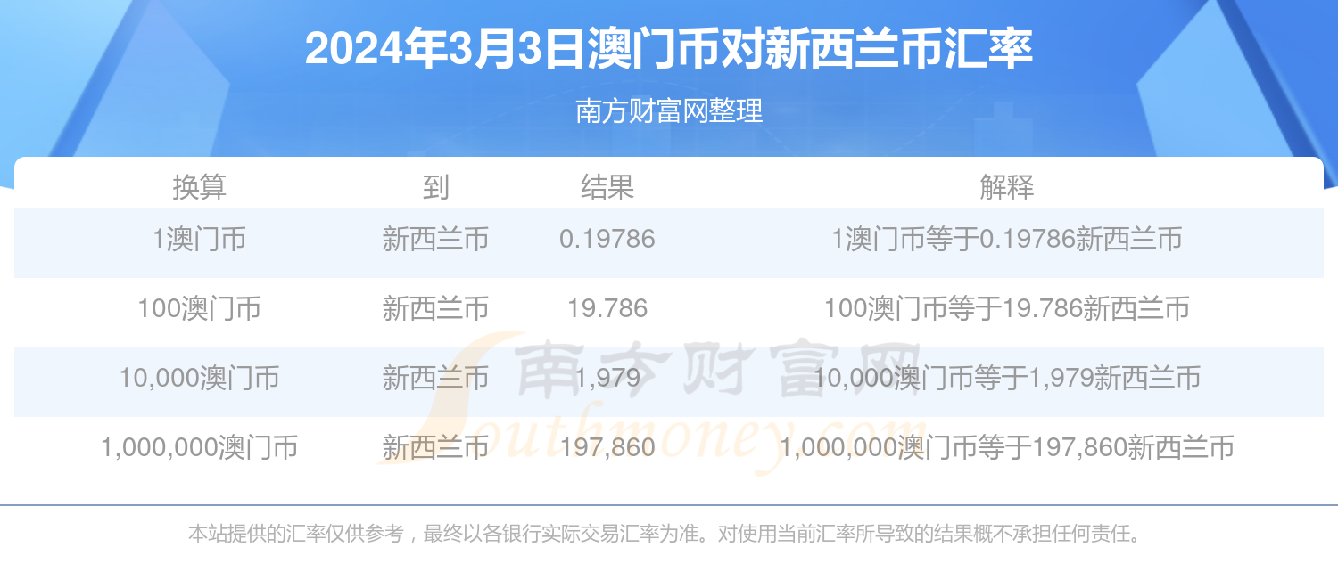 2024年新澳門天天開獎(jiǎng)免費(fèi)查詢,2024年新澳門天天開獎(jiǎng)免費(fèi)查詢——探索最新彩票資訊的便捷之路