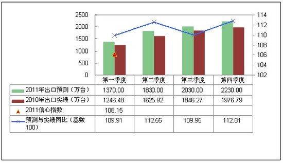 新澳門彩歷史開獎(jiǎng)結(jié)果走勢(shì)圖表,新澳門彩歷史開獎(jiǎng)結(jié)果走勢(shì)圖表，探索與解讀