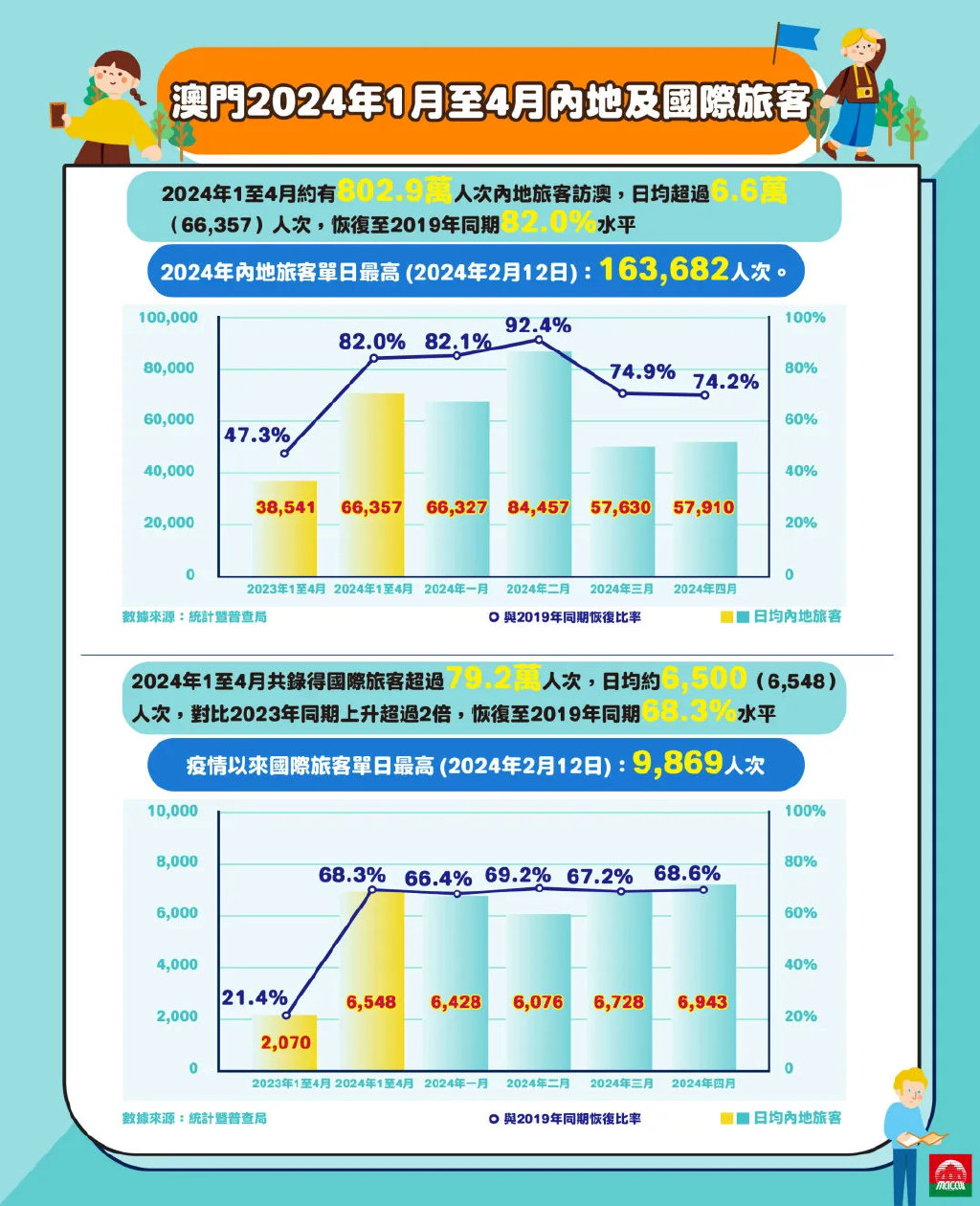 2024年澳門正版免費(fèi)大全,澳門正版免費(fèi)大全，探索未來(lái)的文化盛宴（2024年展望）