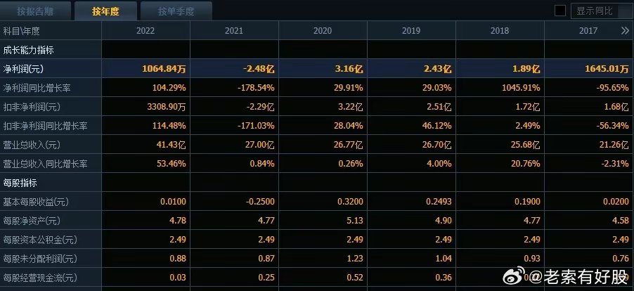 2024澳彩管家婆資料龍蠶,揭秘澳彩管家婆資料龍蠶，深度解析與前瞻性預(yù)測（2024年展望）