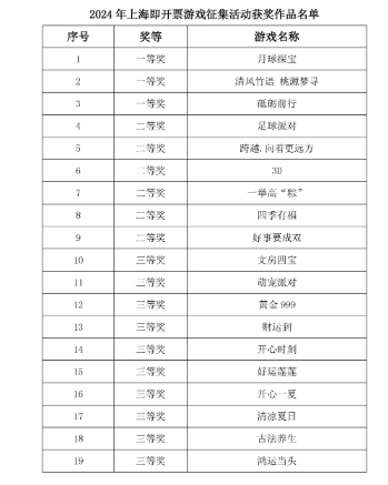 2024年新澳門天天開彩,新澳門天天開彩，探索未來彩票的新篇章（2024年展望）