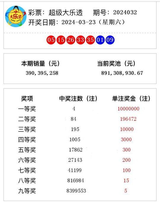 2024年最新開獎結(jié)果,揭秘2024年最新開獎結(jié)果，幸運(yùn)與期待交織的盛宴