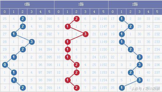 資訊 第11頁