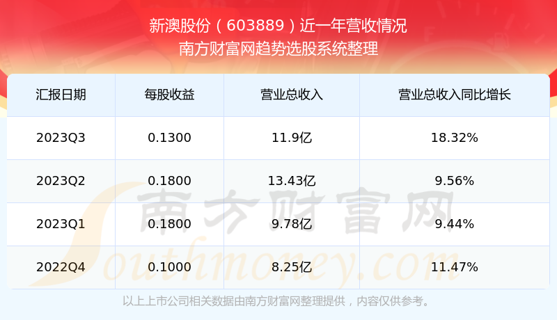 2024新澳最新開獎結(jié)果查詢,新澳2024最新開獎結(jié)果查詢，探索彩票開獎的奧秘與樂趣